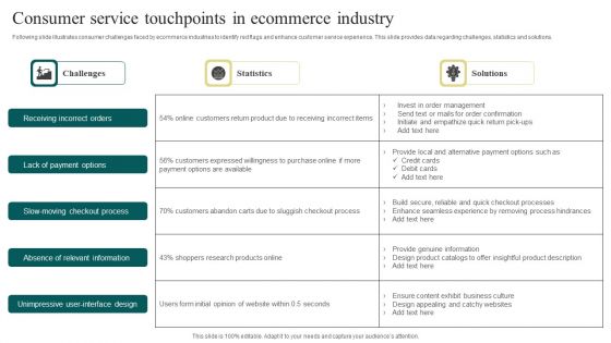 Consumer Service Touchpoints In Ecommerce Industry Topics PDF