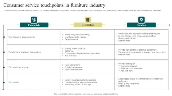 Consumer Service Touchpoints In Furniture Industry Diagrams PDF