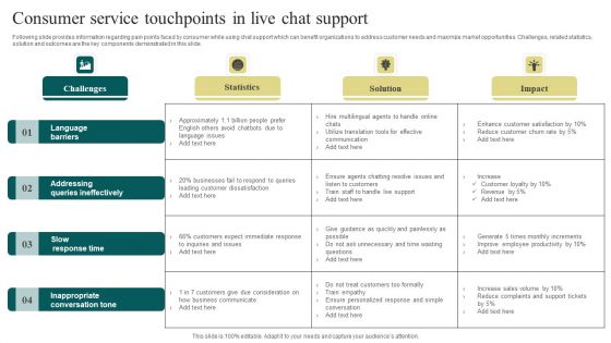 Consumer Service Touchpoints In Live Chat Support Portrait PDF