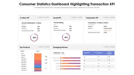 Consumer Statistics Dashboard Highlighting Transaction KPI Ppt PowerPoint Presentation Gallery Graphics Design PDF