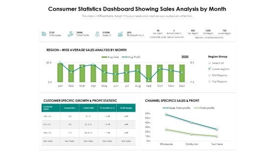 Consumer Statistics Dashboard Showing Sales Analysis By Month Ppt PowerPoint Presentation Icon Inspiration PDF