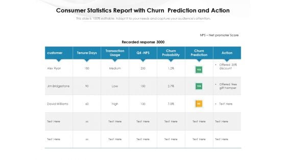 Consumer Statistics Report With Churn Prediction And Action Ppt PowerPoint Presentation Gallery Templates PDF Consumer Statistics Report With Churn Prediction And Action Ppt PowerPoint Presentation Gallery Templates PDF