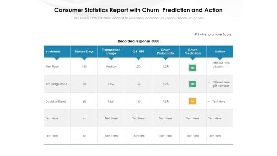 Consumer Statistics Report With Churn Prediction And Action Ppt PowerPoint Presentation Gallery Templates PDF