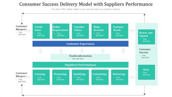 Consumer Success Delivery Model With Suppliers Performance Ppt PowerPoint Presentation Icon Smartart