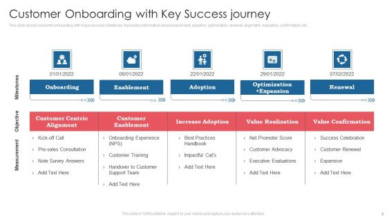 Consumer Success Journey Ppt PowerPoint Presentation Complete Deck With Slides