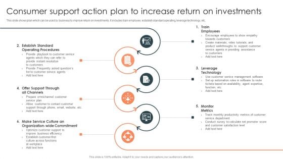 Consumer Support Action Plan To Increase Return On Investments Summary PDF