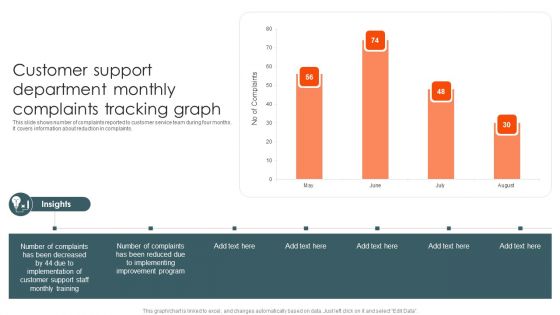 Consumer Support Department Monthly Complaints Tracking Graph Diagrams PDF