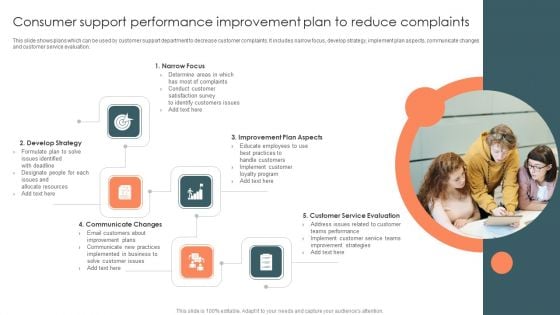 Consumer Support Performance Improvement Plan To Reduce Complaints Template PDF