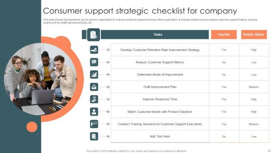 Consumer Support Ppt PowerPoint Presentation Complete Deck With Slides