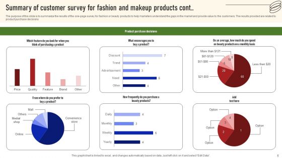 Consumer Survey For Fashion And Makeup Products Ppt PowerPoint Presentation Complete Deck With Slides Survey