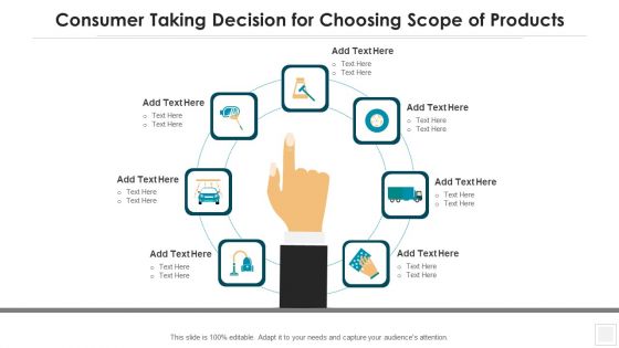 Consumer Taking Decision For Choosing Scope Of Products Portrait PDF
