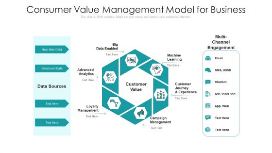 Consumer Value Management Model For Business Ppt Model Pictures PDF