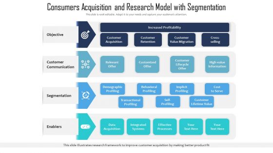 Consumers Acquisition And Research Model With Segmentation Ppt PowerPoint Presentation Outline Themes PDF