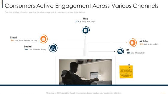 Consumers Active Engagement Across Various Channels Diagrams PDF