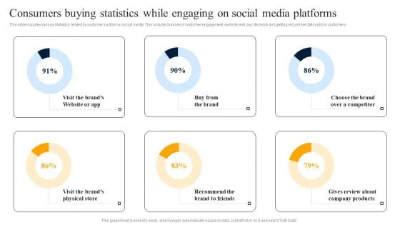 Consumers Buying Statistics While Engaging On Social Media Platforms Icons PDF