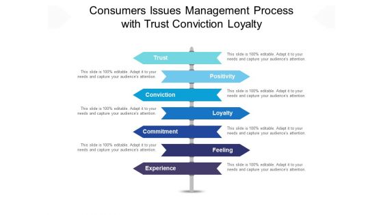 Consumers Issues Management Process With Trust Conviction Loyalty Ppt PowerPoint Presentation Summary Templates PDF