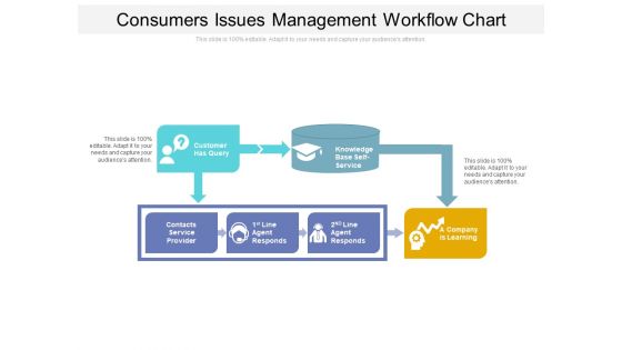 Consumers Issues Management Workflow Chart Ppt PowerPoint Presentation File Smartart PDF