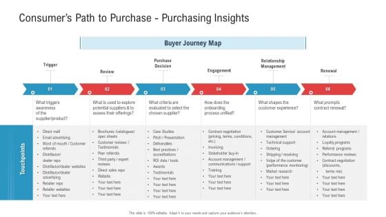 Consumers Path To Purchase Purchasing Insights Ppt Ideas Slide PDF
