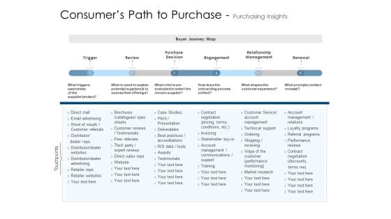 Consumers Path To Purchase Purchasing Insights Structure PDF