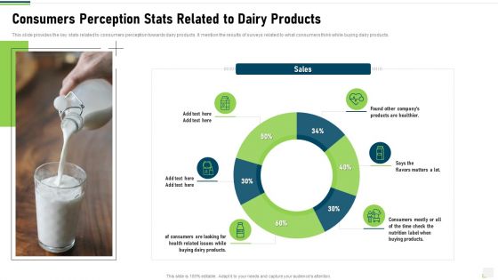 Consumers Perception Stats Related To Dairy Products Demonstration PDF