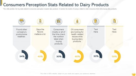 Consumers Perception Stats Related To Dairy Products Formats PDF