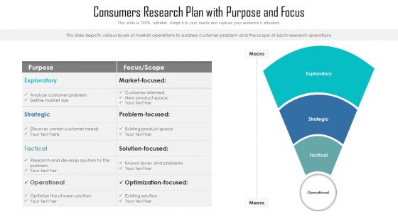 Consumers Research Plan With Purpose And Focus Ppt PowerPoint Presentation File Layout PDF