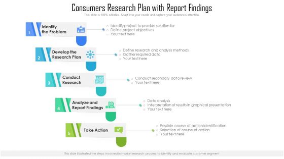 Consumers Research Plan With Report Findings Ppt PowerPoint Presentation Show Good PDF