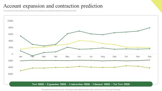 Consumption Based Pricing Model Account Expansion And Contraction Prediction Inspiration PDF