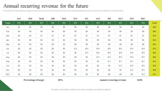 Consumption Based Pricing Model Annual Recurring Revenue For The Future Professional PDF Consumption Based Pricing Model Annual Recurring Revenue For The Future Professional PDF