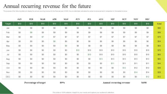 Consumption Based Pricing Model Annual Recurring Revenue For The Future Professional PDF