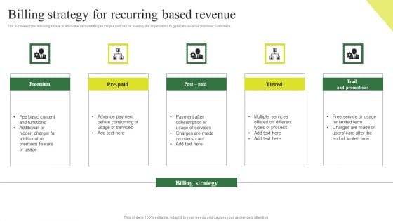 Consumption Based Pricing Model Billing Strategy For Recurring Based Revenue Brochure PDF