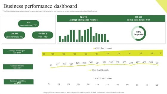 Consumption Based Pricing Model Business Performance Dashboard Demonstration PDF