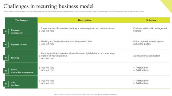 Consumption Based Pricing Model Challenges In Recurring Business Model Slides PDF