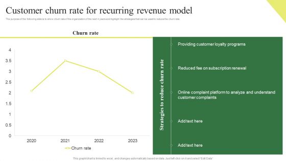 Consumption Based Pricing Model Customer Churn Rate For Recurring Revenue Model Information PDF