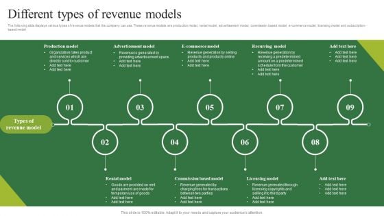 Consumption Based Pricing Model Different Types Of Revenue Models Brochure PDF