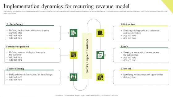 Consumption Based Pricing Model Implementation Dynamics For Recurring Revenue Model Topics PDF
