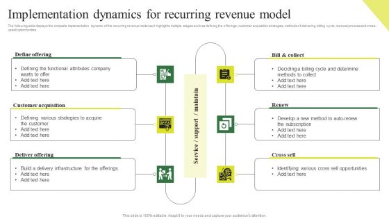 Consumption Based Pricing Model Implementation Dynamics For Recurring Revenue Model Topics PDF Consumption Based Pricing Model Implementation Dynamics For Recurring Revenue Model Topics PDF