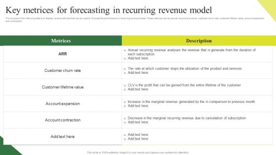 Consumption Based Pricing Model Key Metrices For Forecasting In Recurring Revenue Model Clipart PDF