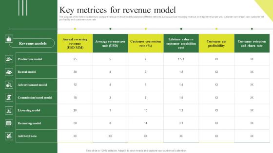 Consumption Based Pricing Model Key Metrices For Revenue Model Elements PDF