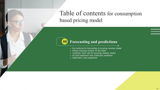 Consumption Based Pricing Model Ppt PowerPoint Presentation Complete Deck With Slides