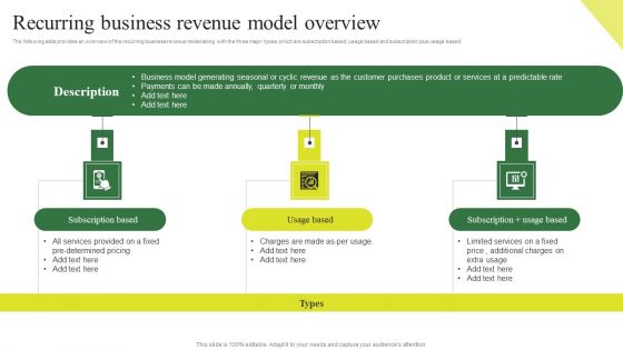 Consumption Based Pricing Model Recurring Business Revenue Model Overview Portrait PDF