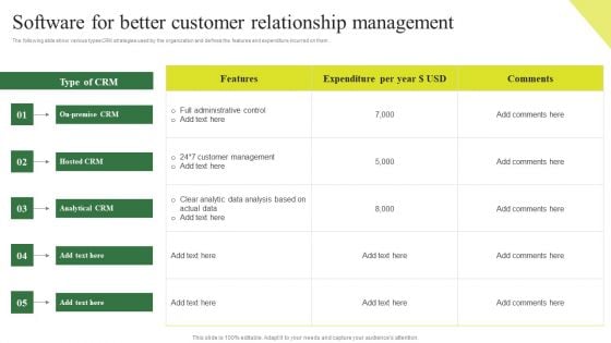 Consumption Based Pricing Model Software For Better Customer Relationship Management Ideas PDF