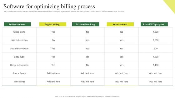 Consumption Based Pricing Model Software For Optimizing Billing Process Demonstration PDF