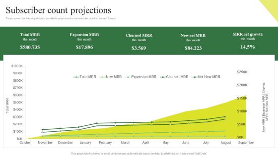 Consumption Based Pricing Model Subscriber Count Projections Slide2 Background PDF