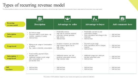 Consumption Based Pricing Model Types Of Recurring Revenue Model Portrait PDF