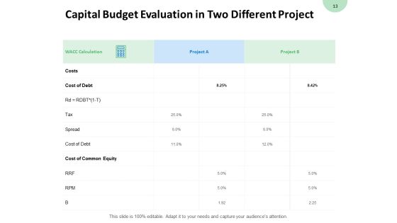 Consumption Of Fixed Capital Ppt PowerPoint Presentation Complete Deck With Slides Slide13