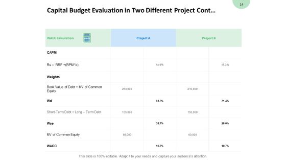 Consumption Of Fixed Capital Ppt PowerPoint Presentation Complete Deck With Slides Slide14