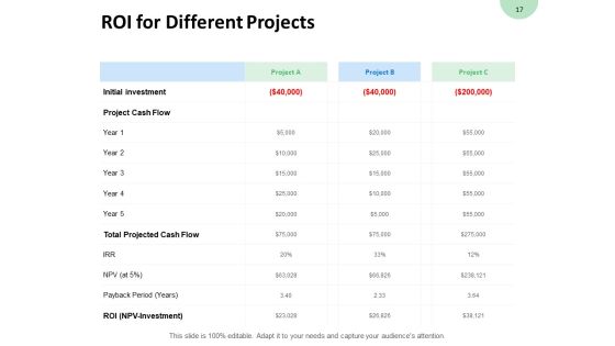 Consumption Of Fixed Capital Ppt PowerPoint Presentation Complete Deck With Slides Slide17