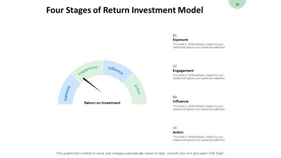 Consumption Of Fixed Capital Ppt PowerPoint Presentation Complete Deck With Slides Slide19