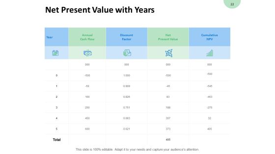 Consumption Of Fixed Capital Ppt PowerPoint Presentation Complete Deck With Slides Slide22